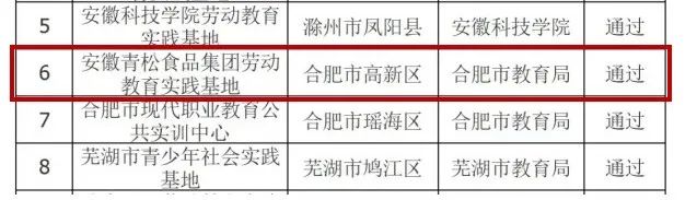 熱烈祝賀安徽青松食品集團勞動教育實踐基地成為安徽省第一批學(xué)生勞動教育實踐基地！